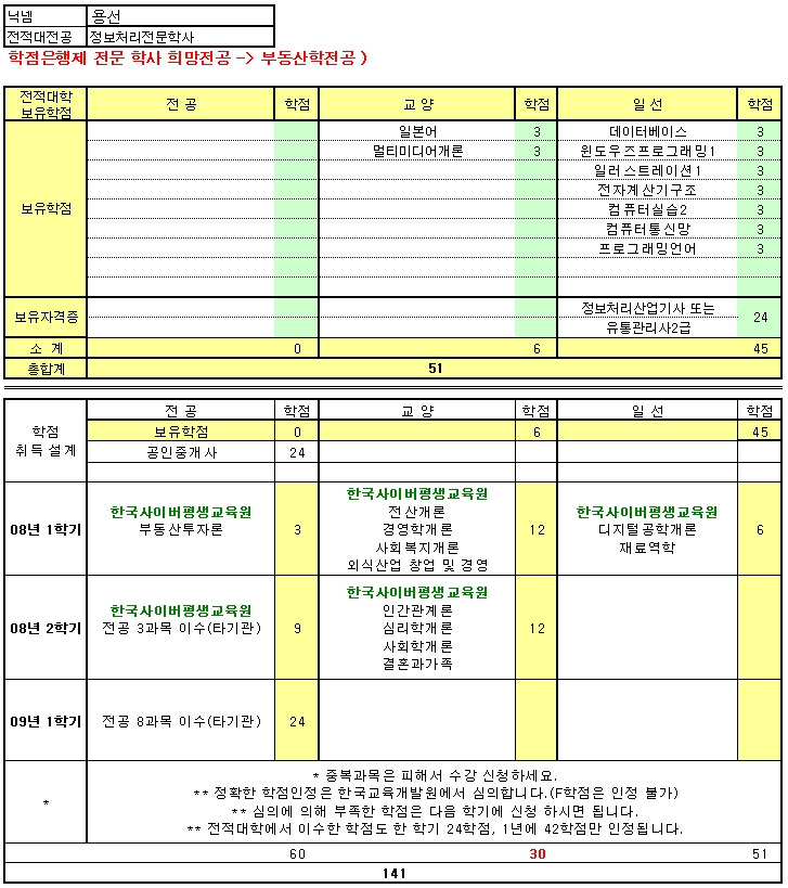 용선설계 이미지
